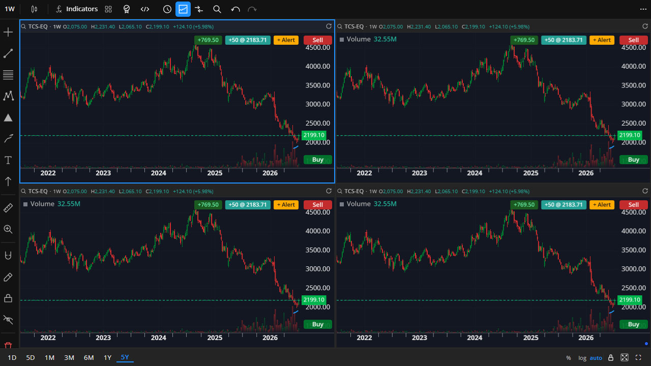 FastChart multi-chart layout with linked charts
