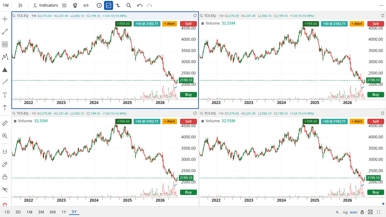 FastChart multi-chart layout with linked charts